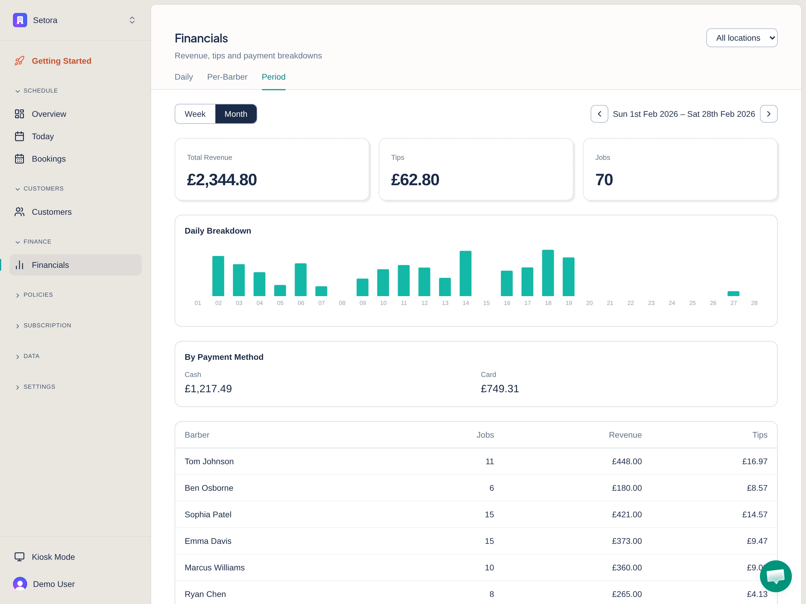 Setora barbershop analytics dashboard with revenue trends, busiest days and per-barber performance stats